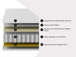 Matelas 90 x 200 cm hybride ressorts ensachés 7 zones et mémoire de forme ép.25cm - AMARANTE de NATUREA><noscript><img width=