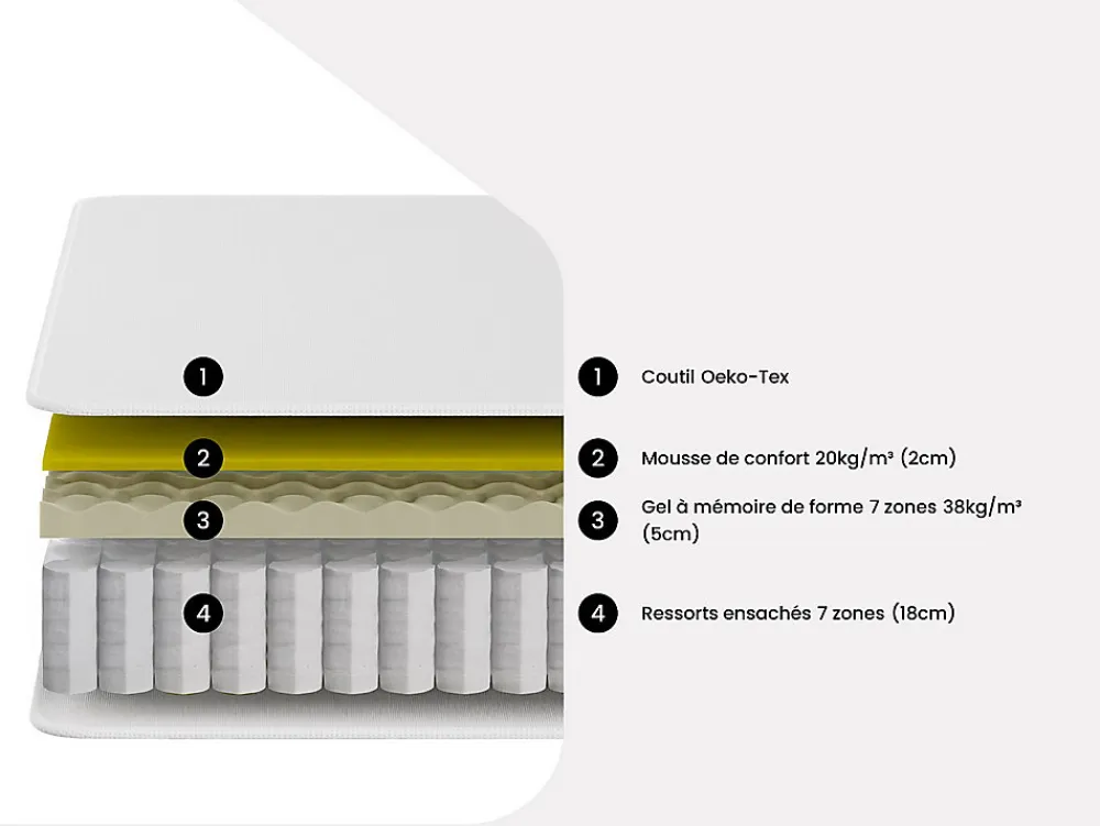 Matelas 160 x 200 cm hybride ressorts ensachés 7 zones et gel à mémoire de forme ép.25cm - TOLCA de YSMÉE>Vente-unique Online