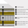 Vente-unique Matelas 160 x 200 cm hybride ressorts ensachés 7 zones et mémoire de forme ép.30cm - OLIANE de YSMÉE* Matelas