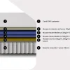 Vente-unique Matelas 180 x 200 cm hybride ressorts ensachés 7 zones et mémoire de forme ép.25cm - MALAO de PALACIO* Matelas