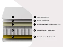 Matelas 160 x 200 cm hybride ressorts ensachés 7 zones et mémoire de forme ép.25cm - AMARANTE de NATUREA><noscript><img width=
