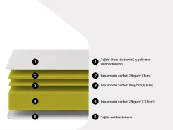 Matelas 180 x 200 cm mousse et coutil bambou ép.23cm - ADANA de NATUREA><noscript><img width=