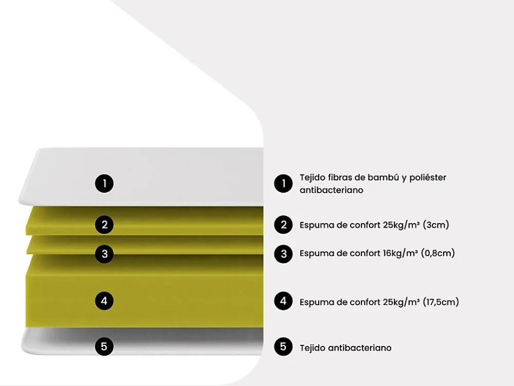 Matelas 180 x 200 cm mousse et coutil bambou ép.23cm - ADANA de NATUREA>Vente-unique