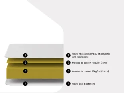 Matelas 160 x 200 cm mousse et coutil bambou ép.25cm - BERENDI de NATUREA><noscript><img width=