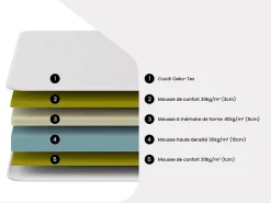 Vente-unique Matelas 90 x 200 cm mousse mémoire de forme ép.19cm - ORTHOMEMORY II de YSMÉE* Matelas