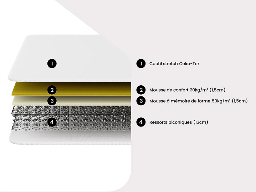 Vente-unique Matelas 140 x 190 cm ressorts et mémoire de forme ép.15cm - WOLKENLOS de YSMÉE* Matelas