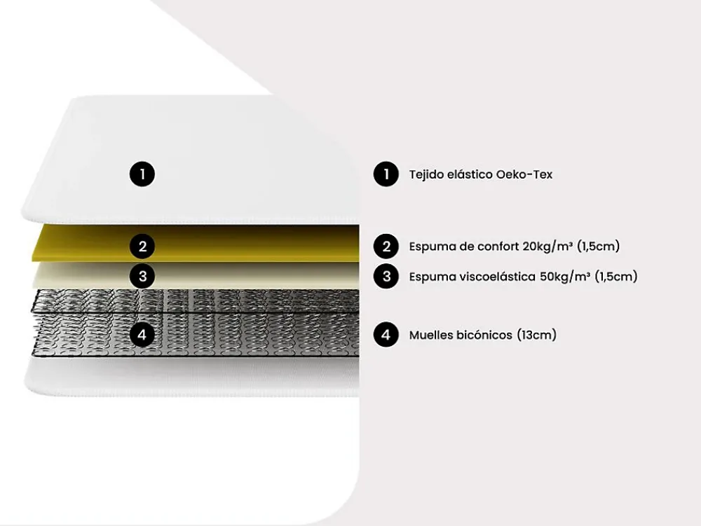 Vente-unique Matelas 140 x 190 cm ressorts et mémoire de forme ép.15cm - WOLKENLOS de YSMÉE* Matelas