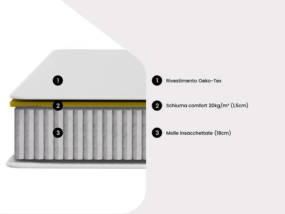 Matelas 140 x 190 cm ressorts ensachés ép.20cm - SONGE de YSMÉE>Vente-unique