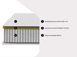 Matelas 140 x 190 cm ressorts ensachés ép.20cm - SONGE de YSMÉE><noscript><img width=