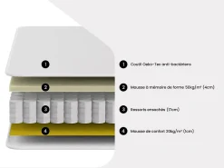 Matelas 140 x 190 cm ressorts ensachés et mémoire de forme ép.24cm - ILLUSION de YSMÉE><noscript><img width=