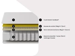 Matelas 140 x 190 cm ressorts ensachés 7 zones et gel à mémoire de forme ép.23cm - VARNO de YSMÉE><noscript><img width=