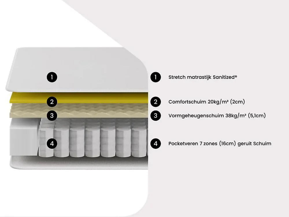 Matelas 140 x 190 cm ressorts ensachés 7 zones et gel à mémoire de forme ép.23cm - VARNO de YSMÉE>Vente-unique Best