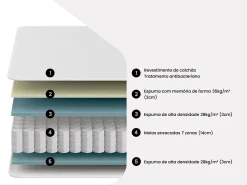 Vente-unique Matelas 160 x 200 cm ressorts ensachés 7 zones et mémoire de forme ép.24cm - MERISI de YSMÉE* Matelas