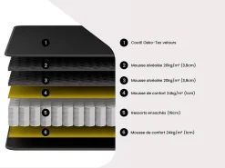 Matelas 140 x 190 cm ressorts ensachés surmatelas intégré ép.28cm - BLACK DREAM de YSMÉE><noscript><img width=
