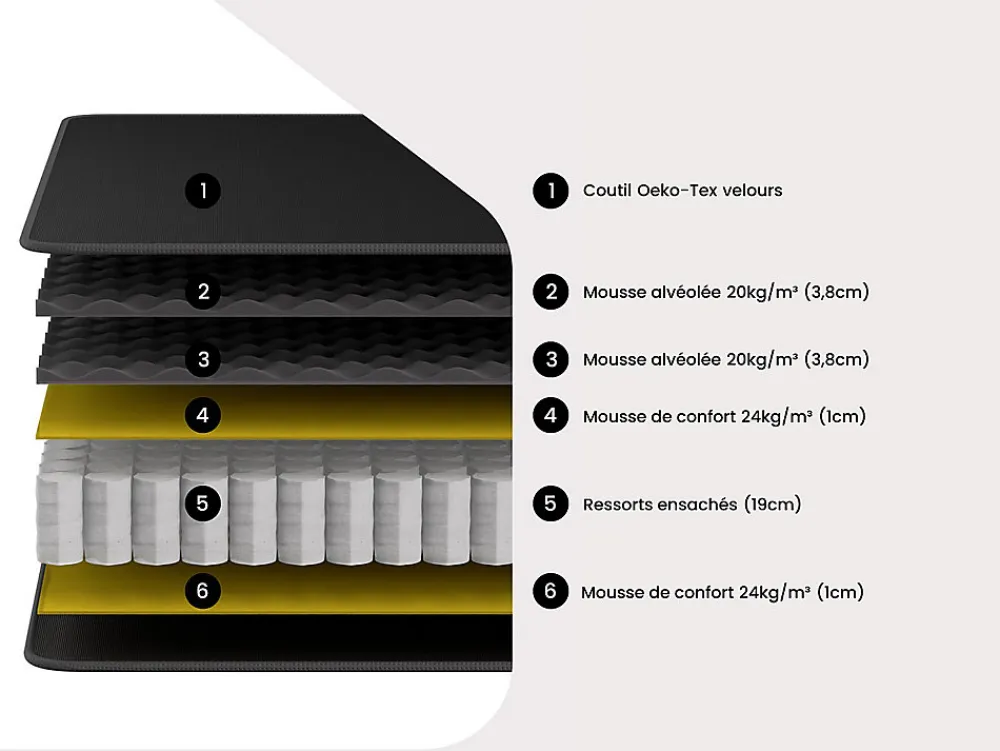 Matelas 140 x 190 cm ressorts ensachés surmatelas intégré ép.28cm - BLACK DREAM de YSMÉE>Vente-unique Best