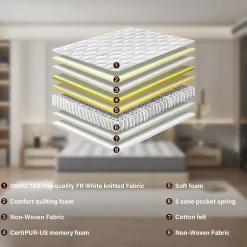 Teeno Matelas a Memoire 90x190cm de Forme en Mousse et Ressorts, Épaisseur20 cm* Matelas