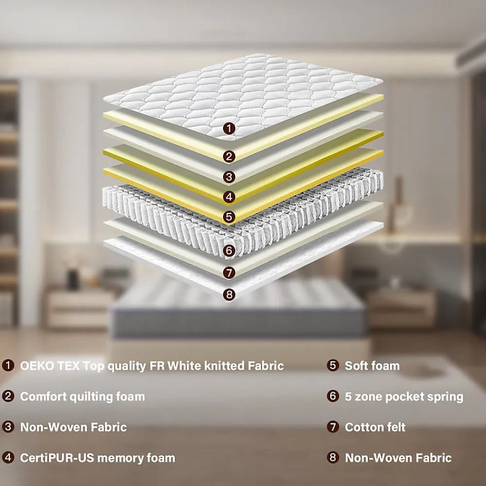 Teeno Matelas a Memoire 90x190cm de Forme en Mousse et Ressorts, Épaisseur20 cm* Matelas