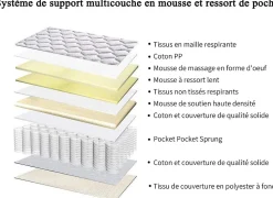 Teeno Matelas a Memoire 90x190cm de Forme en Mousse et Ressorts, Épaisseur20 cm* Matelas