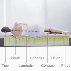 Teeno Matelas a Memoire 90x190cm de Forme en Mousse et Ressorts, Épaisseur20 cm* Matelas
