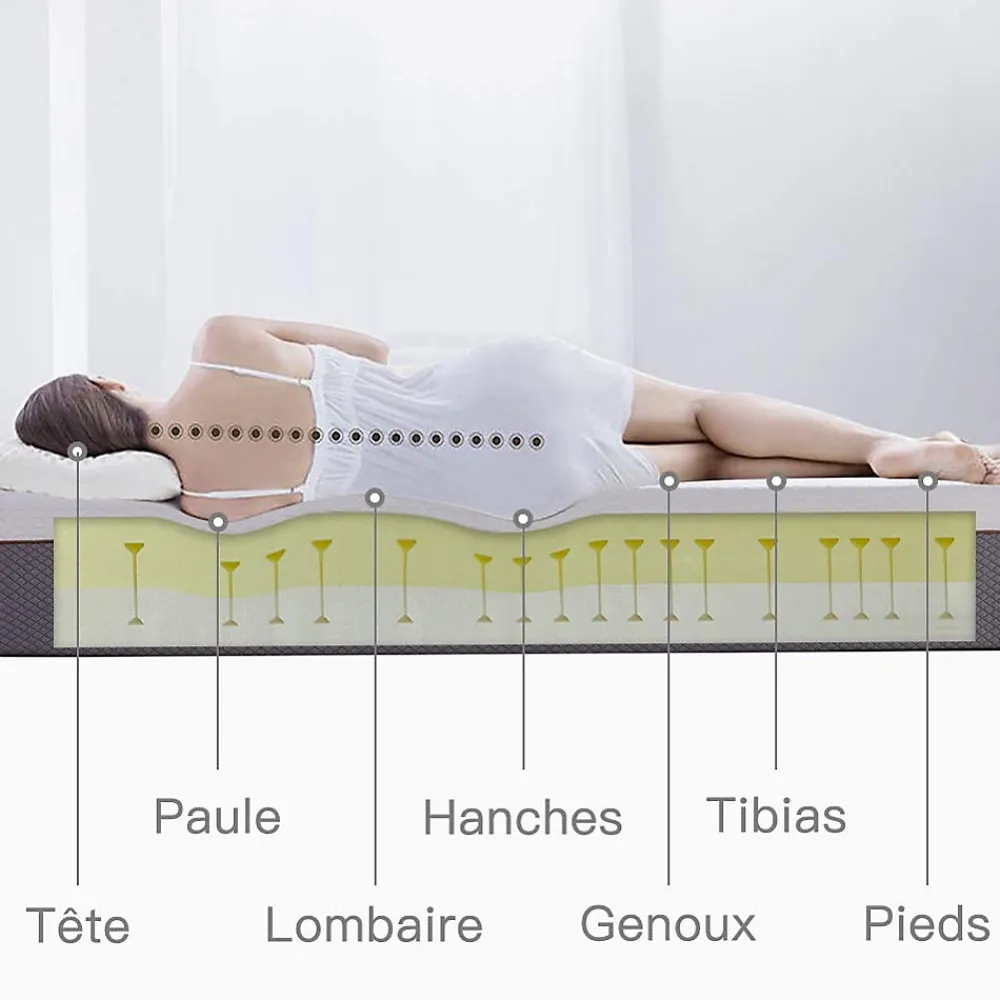 Teeno Matelas a Memoire 90x190cm de Forme en Mousse et Ressorts, Épaisseur20 cm* Matelas