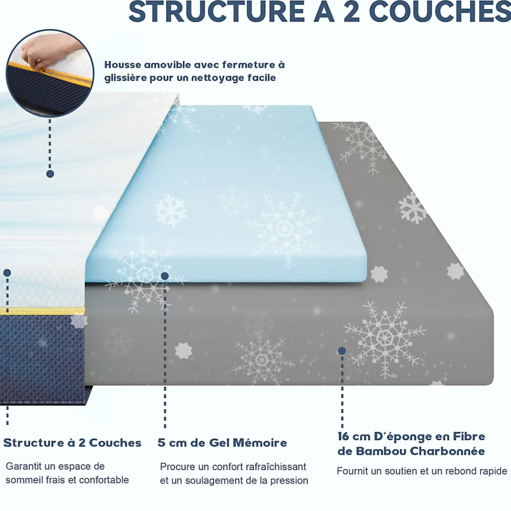 Matelas Adulte 90x190 cm, Épaisseur 21 cm, Mousse à Mémoire + Fibres de Charbon de Bambou>Teeno Discount