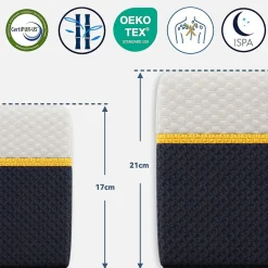Matelas Adulte 90x190 cm, Épaisseur 21 cm, Mousse à Mémoire + Fibres de Charbon de Bambou><noscript><img width=