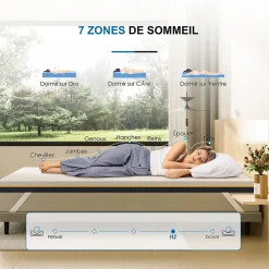 Matelas de 7,5 cm d'épaisseur, 160 x 200 cm, mousse à mémoire de forme, ergonomique, lavable><noscript><img width=