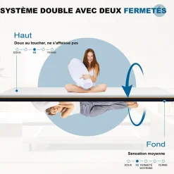 Matelas de 7,5 cm d'épaisseur, 160 x 200 cm, mousse à mémoire de forme, ergonomique, lavable><noscript><img width=