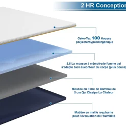Matelas de 7,5 cm d'épaisseur, 140 x 190 cm, mousse à mémoire de forme, ergonomique, lavable><noscript><img width=