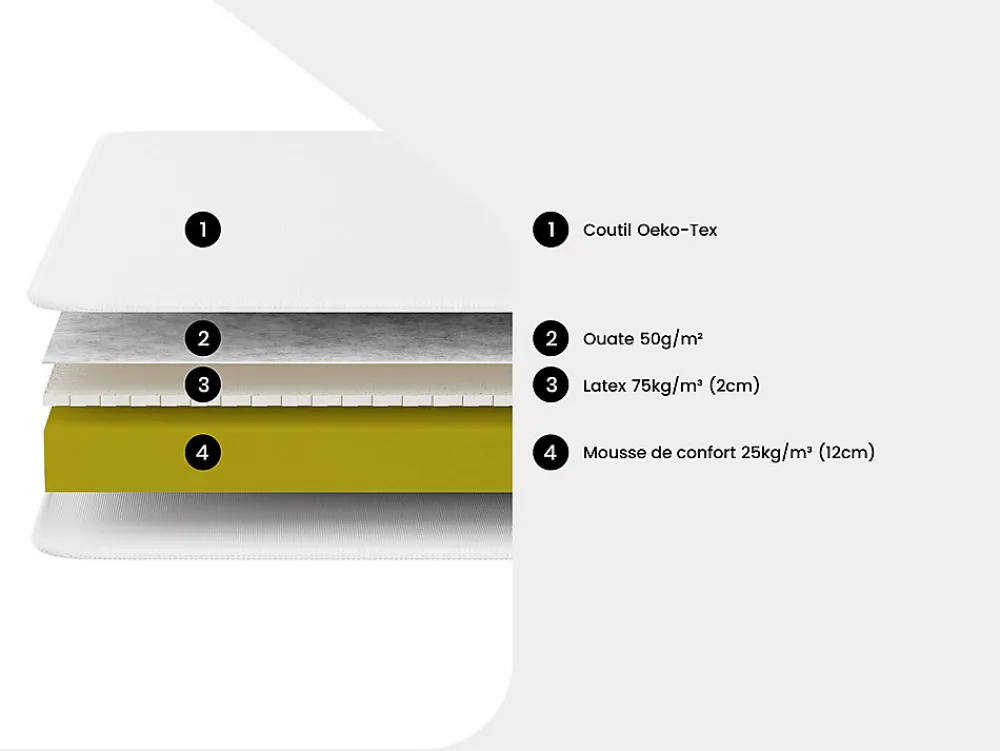 Matelas de relaxation 70 x 190 cm accueil latex ép. 14cm - ELECTRE de YSMÉE>Vente-unique Hot