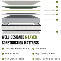 Matelas en mousse 90x200cm, Épaisseur 22 cm><noscript><img width=