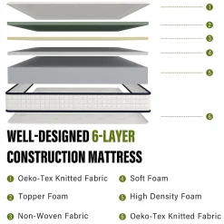 Teeno Matelas en mousse 160x200cm, Épaisseur 22 cm* Matelas