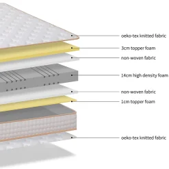 Teeno Matelas en Mousse 140x190cm,Épaisseur 18cm* Matelas
