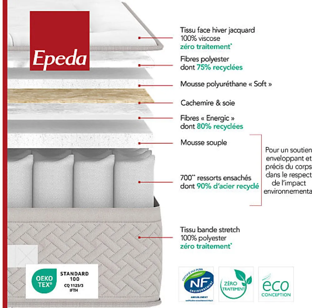 Matelas BEAU SEJOUR 90x200 Ressorts>Epeda Sale