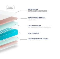 Matelas CHARME 160x190 Mousse><noscript><img width=
