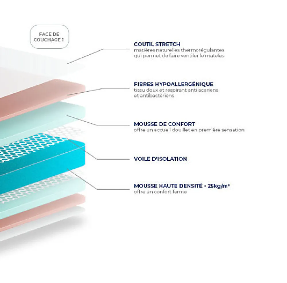 Matelas CHARME 160x190 Mousse>Essenzia Hot