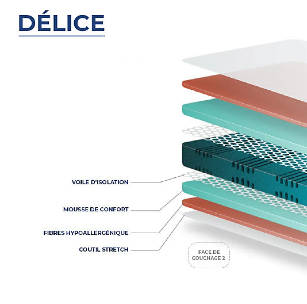 Matelas DELICE 160x210 Mousse>Essenzia Online