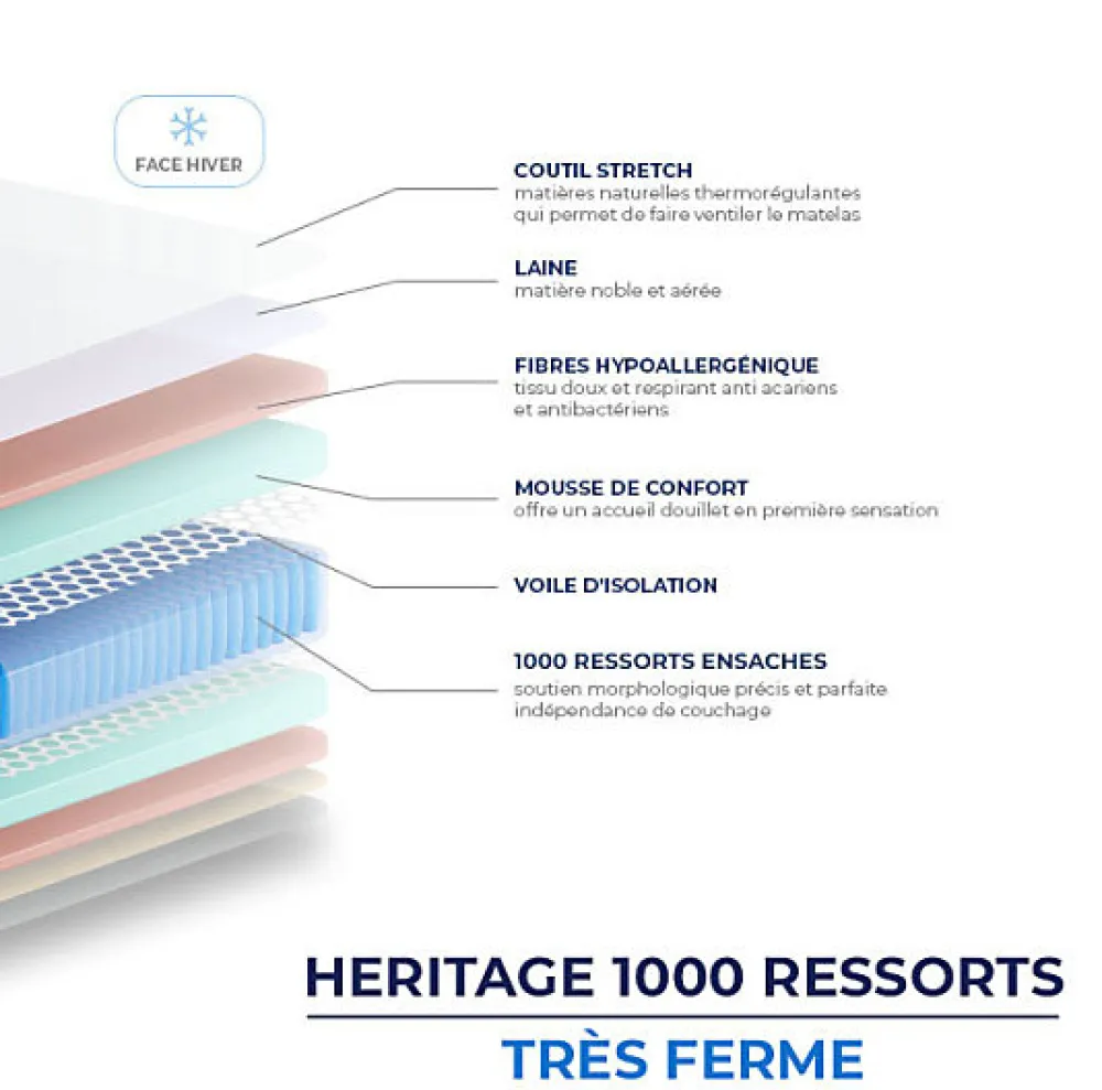 Essenzia Matelas HERITAGE 1000 RESSORTS TRÈS FERME 160x190 Ressorts* Matelas