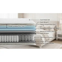 Matelas LEVITATION Très Ferme 1000 + Sommier Tradition Graphic 13 cm + Pieds 90x190 Gris clair Ressorts><noscript><img width=