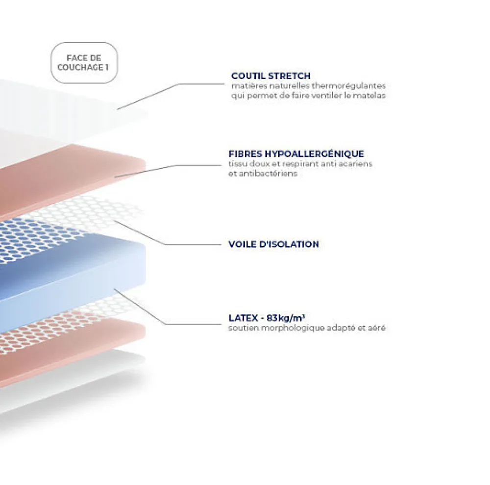 Matelas MORPHOZONE 180 70x190 Latex>Essenzia Clearance