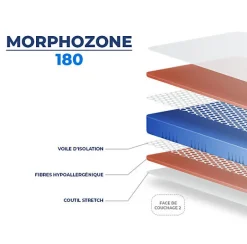 Matelas MORPHOZONE 180 100x210 Latex><noscript><img width=