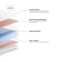 Matelas MORPHOZONE 180 100x210 Latex><noscript><img width=