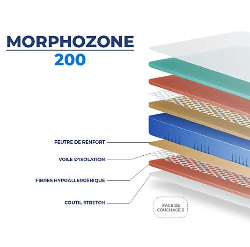 Matelas MORPHOZONE 200 90x200 Latex>Essenzia Online