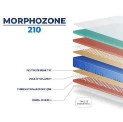 Matelas MORPHOZONE 210 100x220 Latex><noscript><img width=