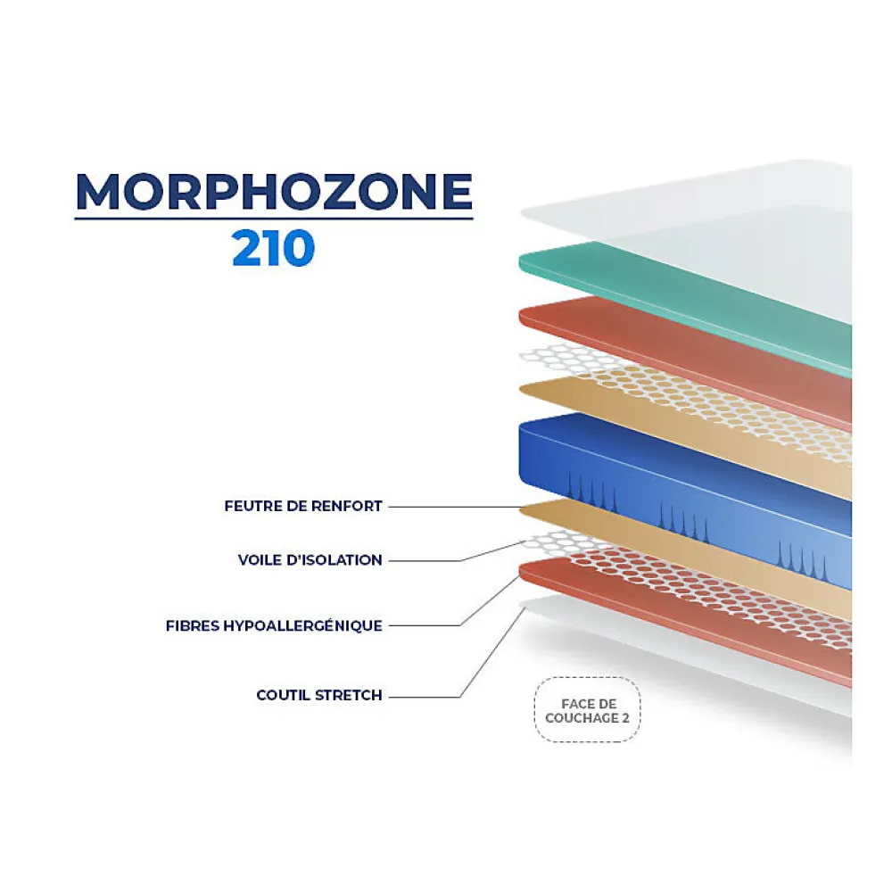 Essenzia Matelas MORPHOZONE 210 Relax 180x190 Latex* Matelas
