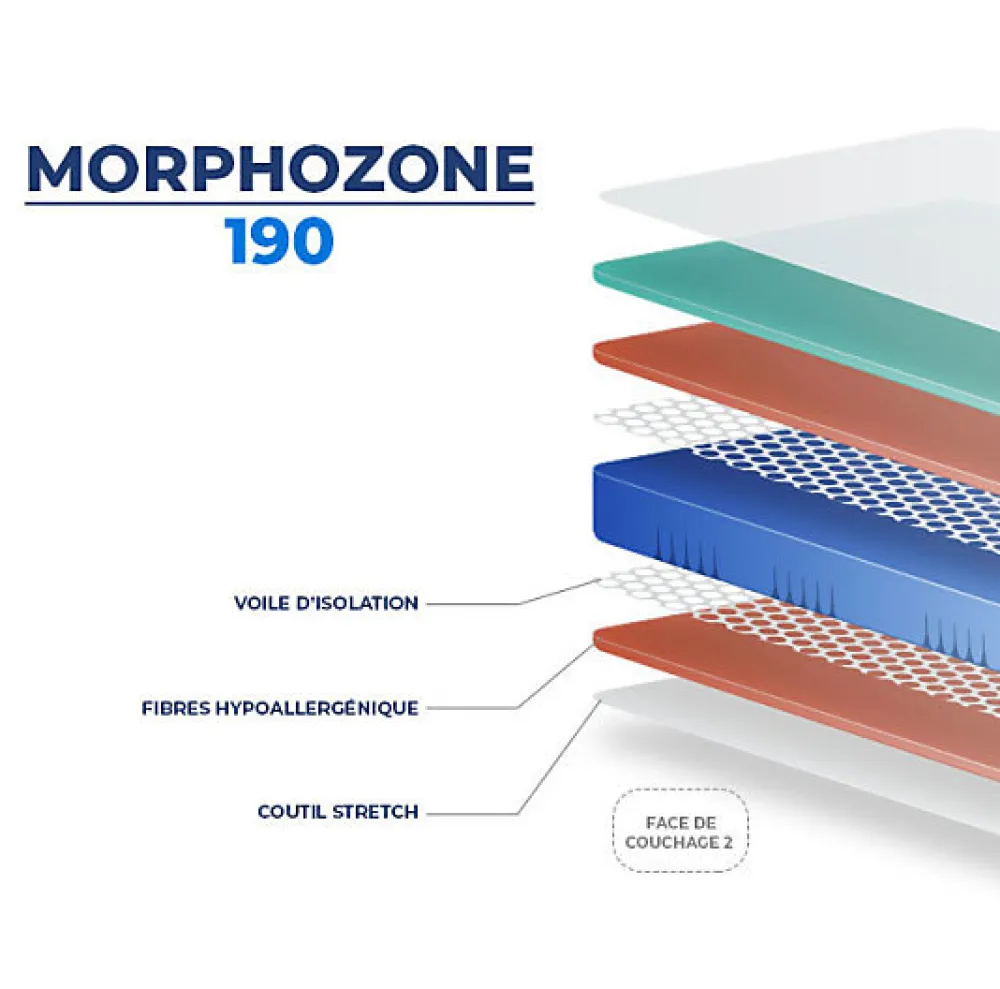 Matelas MORPHOZONE 190 160x200 Latex>Essenzia Online