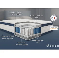 Matelas SPRING 600 SOFT 160x200 Ressorts><noscript><img width=