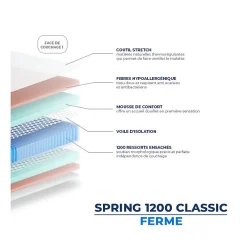 Matelas SPRING 1200 RESSORTS CLASSIC 110x200 Ressorts><noscript><img width=