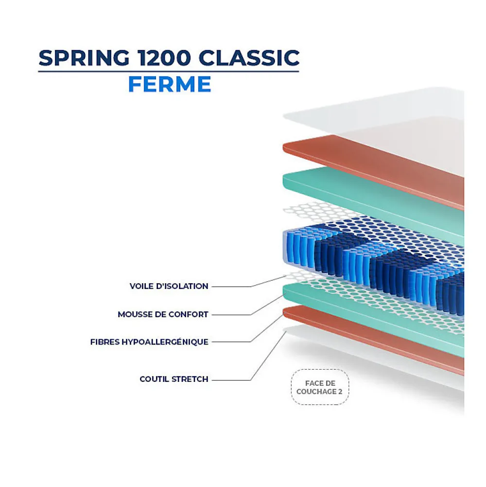 Matelas SPRING 1200 RESSORTS CLASSIC 110x200 Ressorts>Essenzia Hot