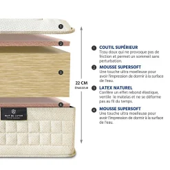 Matelas Latex 100% Naturel Prélude 2.0 140x200 cm><noscript><img width=